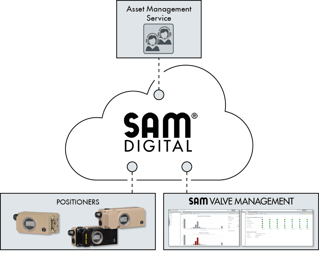ДИАГНОСТИКА
